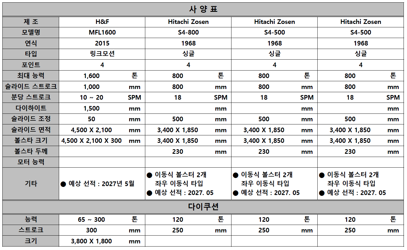 H&F 1600톤 프레스 라인 / 히타치 800톤 / 히타치 500톤 라인