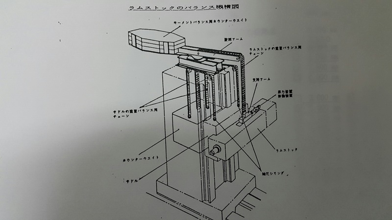 CNC후로아보링기 미쓰비시 MAF-RS150C(AQ,ATC)